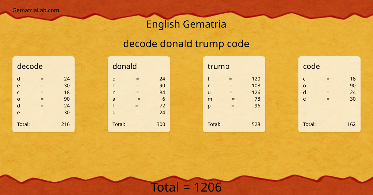 decode donald trump code in english Gematria